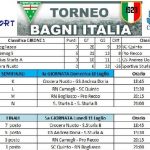 Tornei – Si è conclusa  la prima edizione del Torneo Bagni Italia, dedicata alla pallanuoto under14
