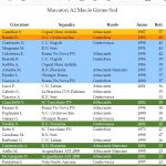 A2 M – Classifica cannonieri girone Sud al 30 aprile