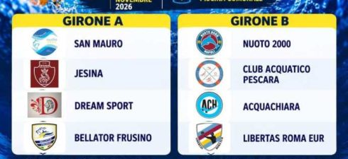La Federazione Italiana Nuoto ha finalmente emanato i gironi ufficiali della serie B. Nessuna sorpresa [&hellip;]